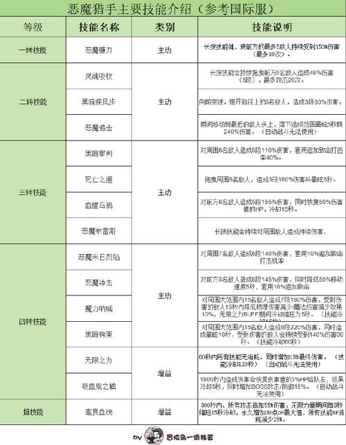冒险岛恶魔猎手技能书?冒险岛恶魔猎手属性怎么加-第1张图片-93游戏 冒险岛恶魔猎手技能书?冒险岛恶魔猎手属性怎么加-第1张图片-93游戏