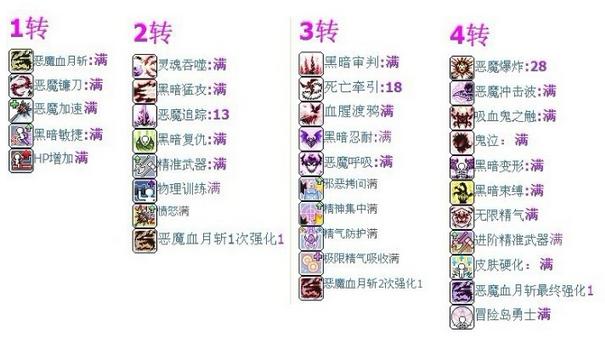 冒险岛恶魔猎手技能书?冒险岛恶魔猎手属性怎么加-第5张图片-93游戏 冒险岛恶魔猎手技能书?冒险岛恶魔猎手属性怎么加-第5张图片-93游戏