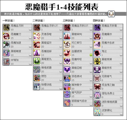 冒险岛恶魔猎手技能书?冒险岛恶魔猎手属性怎么加-第7张图片-93游戏 冒险岛恶魔猎手技能书?冒险岛恶魔猎手属性怎么加-第7张图片-93游戏