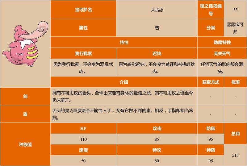 大舌头的技能?大舌头值得培养吗?-第3张图片-93游戏 大舌头的技能?大舌头值得培养吗?-第3张图片-93游戏