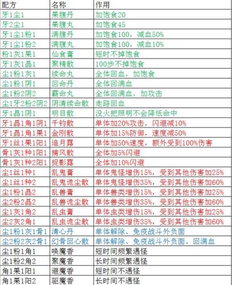 盗墓长生印第五章攻略?盗墓长生印人物搭配-第2张图片-93游戏 盗墓长生印第五章攻略?盗墓长生印人物搭配-第2张图片-93游戏