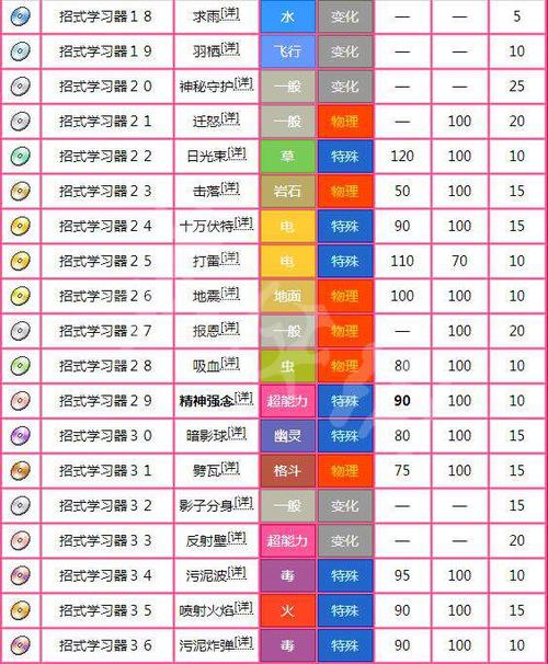 轮唱技能?轮唱技能介绍-第5张图片-93游戏 轮唱技能?轮唱技能介绍-第5张图片-93游戏