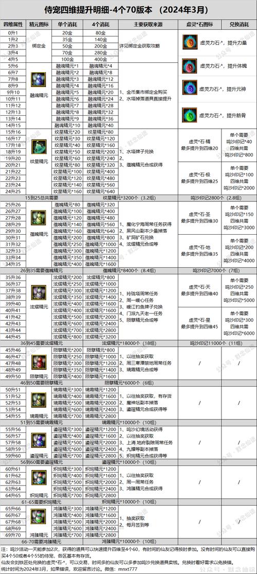 寻仙羊技能,寻仙羊坐骑-第7张图片-93游戏 寻仙羊技能,寻仙羊坐骑-第7张图片-93游戏