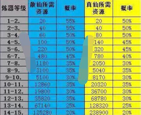 诛仙战力提升攻略,诛仙战力提升攻略最新-第5张图片-93游戏 诛仙战力提升攻略,诛仙战力提升攻略最新-第5张图片-93游戏