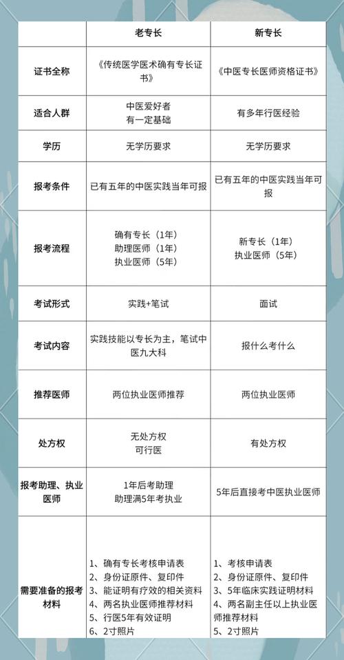 会计技能专长?会计技能专长写什么-第5张图片-93游戏 会计技能专长?会计技能专长写什么-第5张图片-93游戏