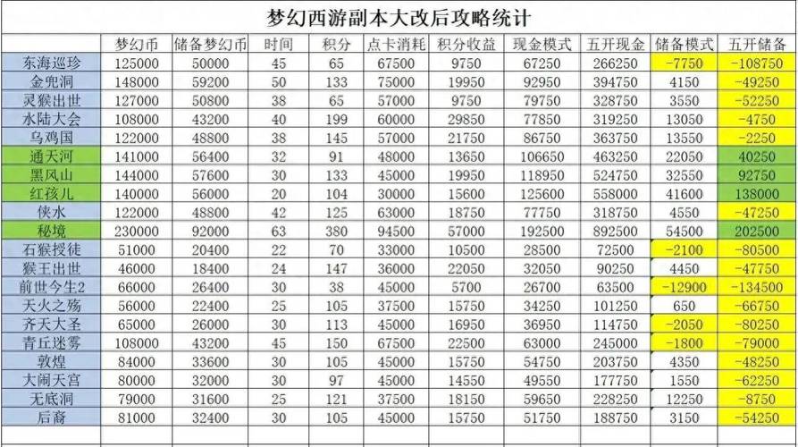 梦幻天火之殇上部攻略?梦幻天火之殇上部攻略视频-第8张图片-93游戏 梦幻天火之殇上部攻略?梦幻天火之殇上部攻略视频-第8张图片-93游戏