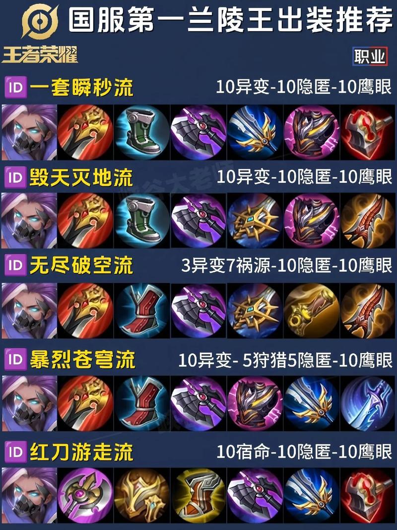 王者荣耀毒奶教程?王者荣耀毒药?-第6张图片-93游戏 王者荣耀毒奶教程?王者荣耀毒药?-第6张图片-93游戏