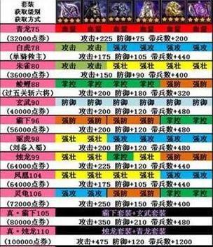 精忠岳飞技能?精忠岳飞角色介绍-第7张图片-93游戏 精忠岳飞技能?精忠岳飞角色介绍-第7张图片-93游戏