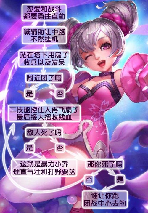 小乔王者荣耀教程?王者荣耀小乔的教程-第5张图片-93游戏 小乔王者荣耀教程?王者荣耀小乔的教程-第5张图片-93游戏