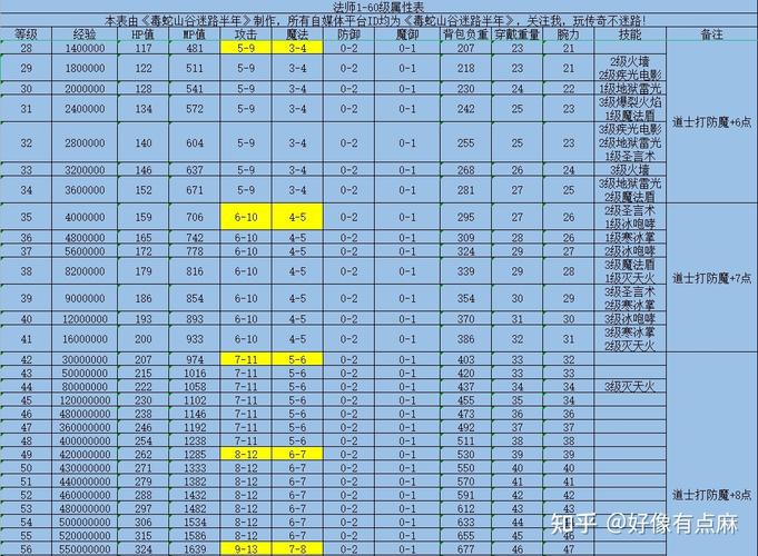 百区新技能？百区最牛装备-第5张图片-93游戏