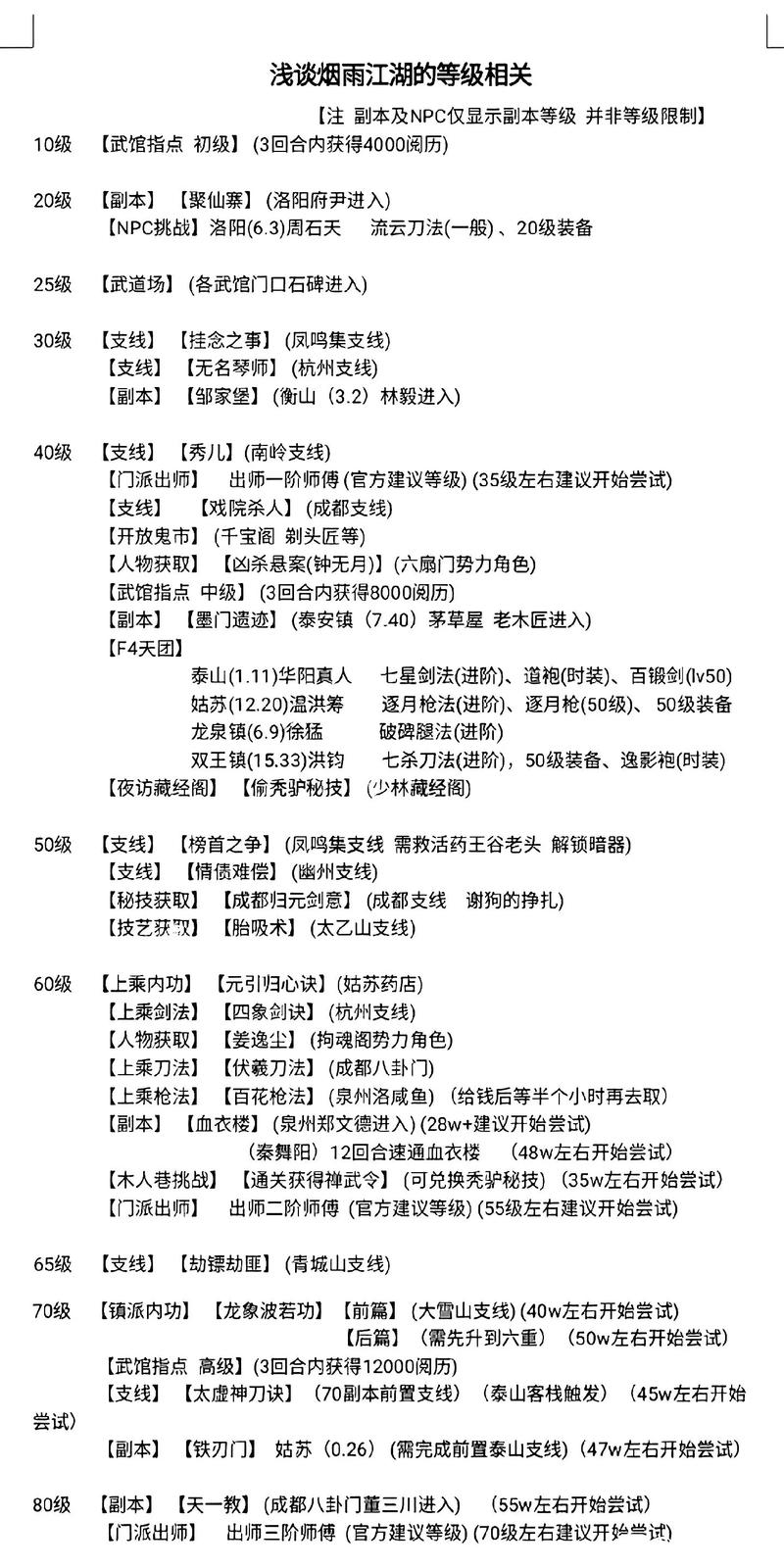 浪行道攻略,浪客行道具-第4张图片-93游戏 浪行道攻略,浪客行道具-第4张图片-93游戏
