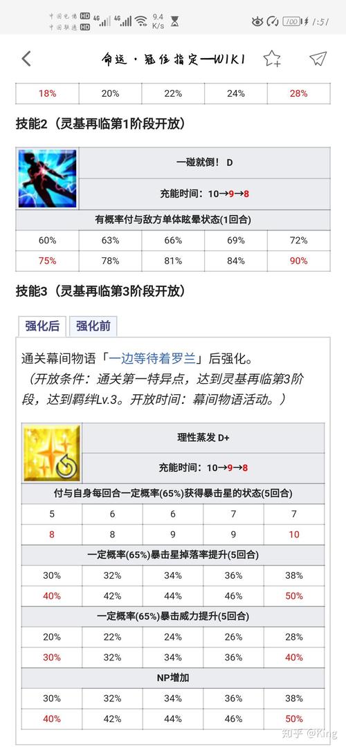 fgo剑龙娘技能?剑龙娘三技能?-第6张图片-93游戏 fgo剑龙娘技能?剑龙娘三技能?-第6张图片-93游戏