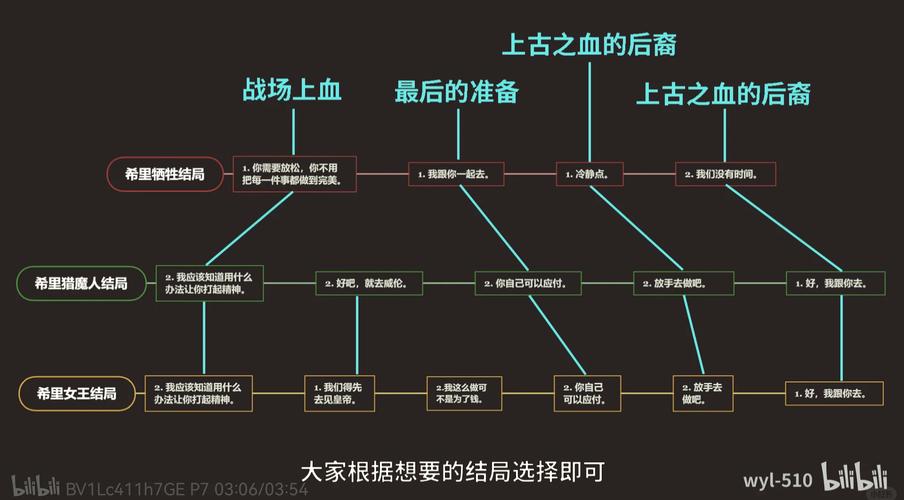 攻占堡垒攻略?攻占堡垒战争物品翻译-第6张图片-93游戏 攻占堡垒攻略?攻占堡垒战争物品翻译-第6张图片-93游戏