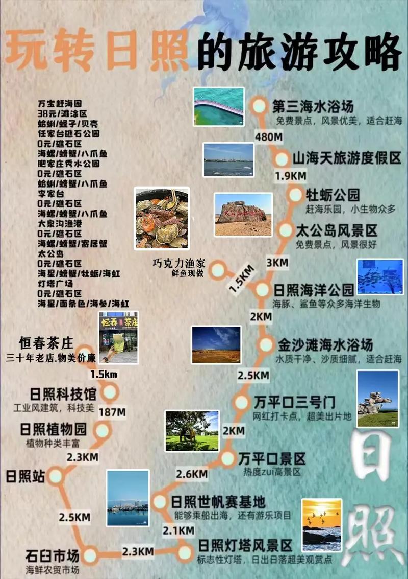 阳光旅游攻略?阳光旅游攻略一天游?-第2张图片-93游戏 阳光旅游攻略?阳光旅游攻略一天游?-第2张图片-93游戏