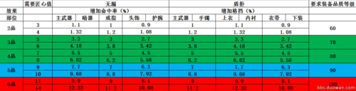 神刀技能师?神刀手游技能?-第4张图片-93游戏 神刀技能师?神刀手游技能?-第4张图片-93游戏