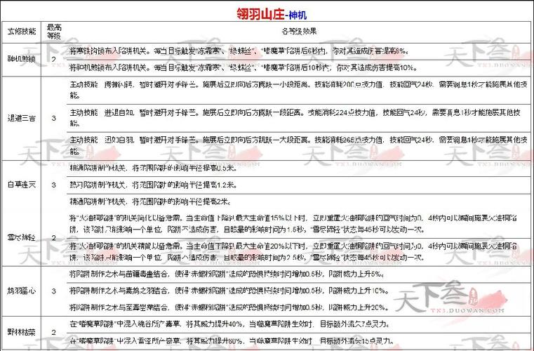我的天下攻略?我的天下手游-第5张图片-93游戏 我的天下攻略?我的天下手游-第5张图片-93游戏