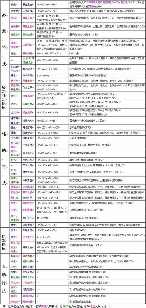 岳雷线攻略，岳雷的枪是什么枪-第3张图片-93游戏
