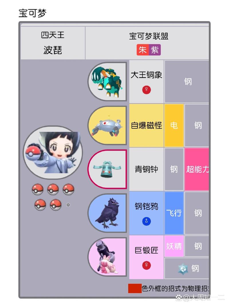波尼马攻略,波尼马是谁-第5张图片-93游戏 波尼马攻略,波尼马是谁-第5张图片-93游戏