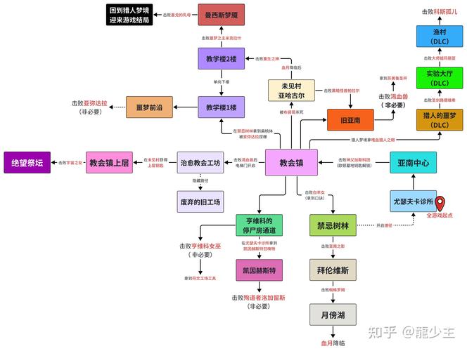 教会镇攻略?教会任务几天刷新?-第6张图片-93游戏 教会镇攻略?教会任务几天刷新?-第6张图片-93游戏