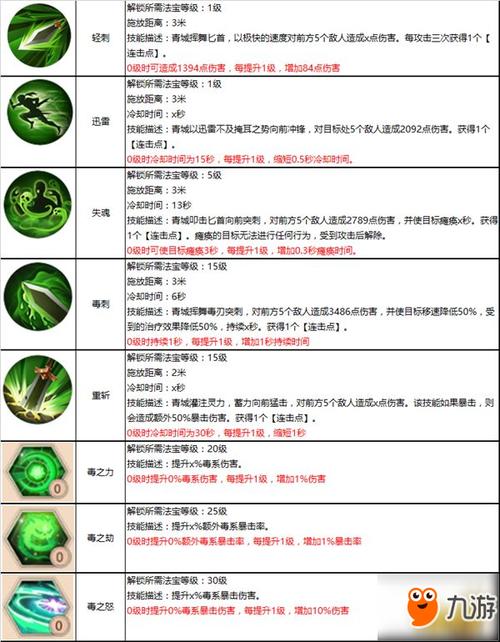 蜀门青城技能?蜀门青城技能加点图-第7张图片-93游戏 蜀门青城技能?蜀门青城技能加点图-第7张图片-93游戏
