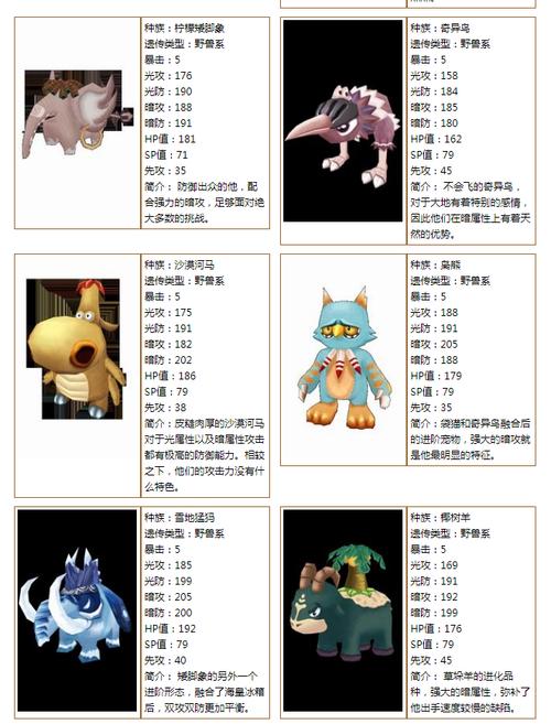 宠物森林攻略?宠物森林练级路线-第8张图片-93游戏 宠物森林攻略?宠物森林练级路线-第8张图片-93游戏