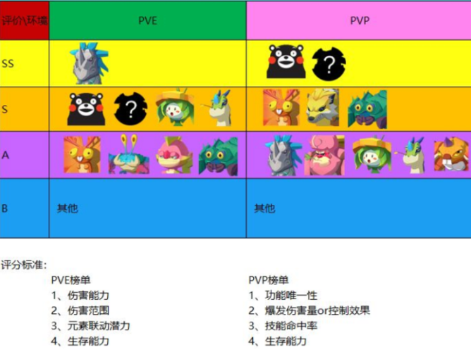 海岛世界攻略?海岛世界攻略大全-第4张图片-93游戏 海岛世界攻略?海岛世界攻略大全-第4张图片-93游戏