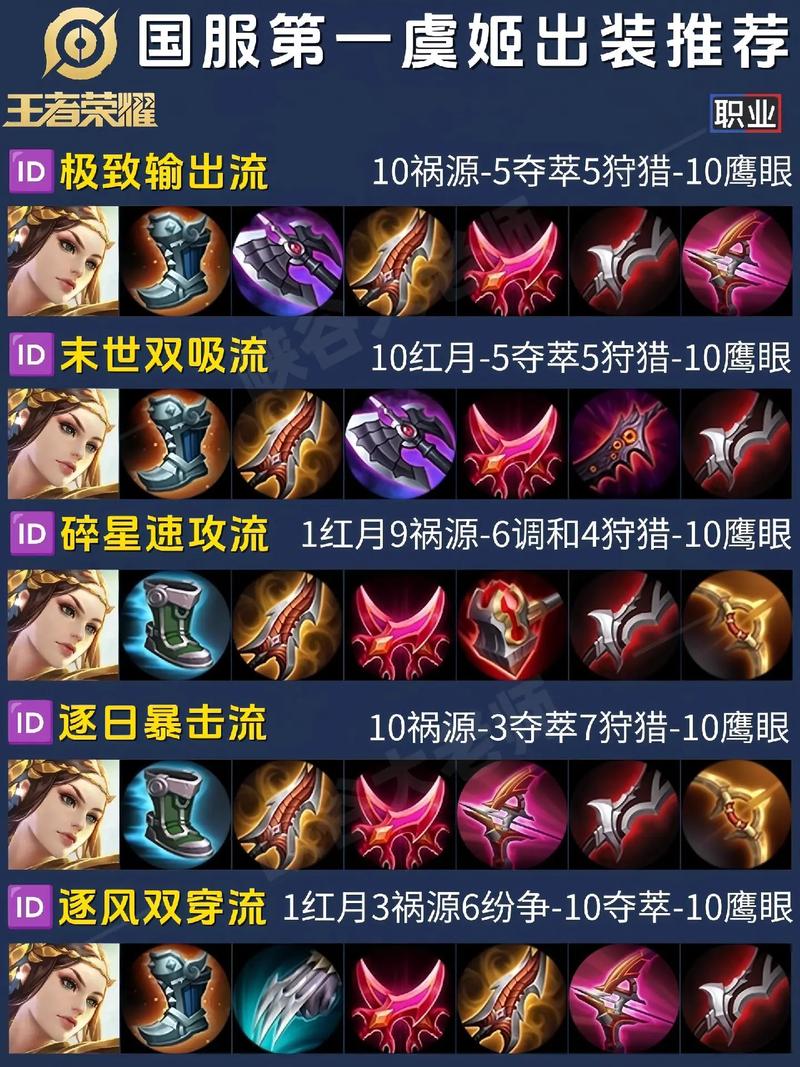 王者荣耀教程虞姬,王者荣耀虞姬教学-第2张图片-93游戏 王者荣耀教程虞姬,王者荣耀虞姬教学-第2张图片-93游戏