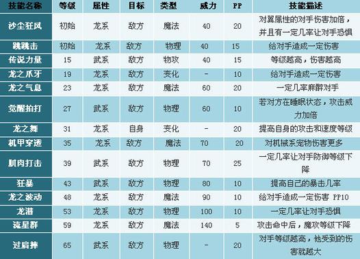 洛克王国圣龙恐吓技能石?洛克王国圣龙恐吓技能石怎么得?-第2张图片-93游戏 洛克王国圣龙恐吓技能石?洛克王国圣龙恐吓技能石怎么得?-第2张图片-93游戏