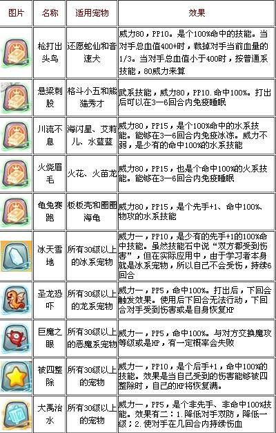 洛克王国圣龙恐吓技能石?洛克王国圣龙恐吓技能石怎么得?-第3张图片-93游戏 洛克王国圣龙恐吓技能石?洛克王国圣龙恐吓技能石怎么得?-第3张图片-93游戏