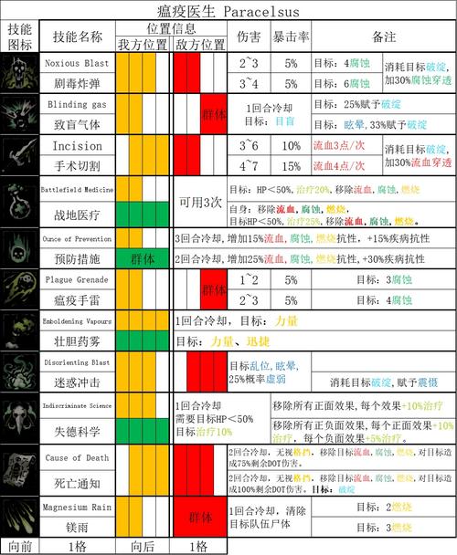 2b技能？2b技能介绍？-第3张图片-93游戏