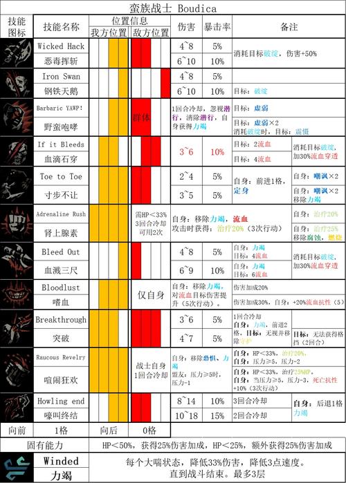 2b技能？2b技能介绍？-第4张图片-93游戏