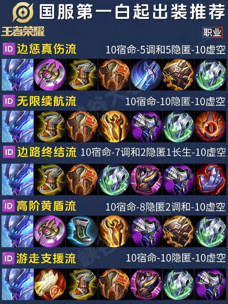 白起王者荣耀教程?白起王者荣耀怎么玩?-第2张图片-93游戏 白起王者荣耀教程?白起王者荣耀怎么玩?-第2张图片-93游戏
