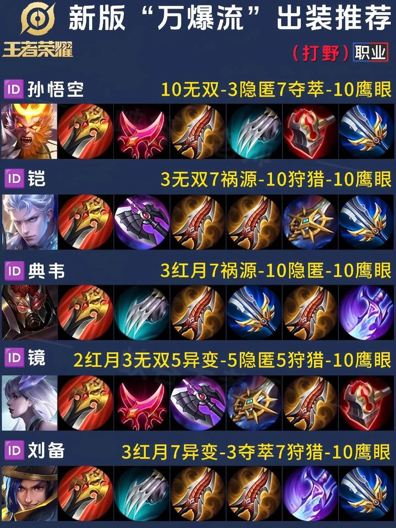 王者荣耀鱼形打野教程?王者荣耀大鱼打野-第3张图片-93游戏 王者荣耀鱼形打野教程?王者荣耀大鱼打野-第3张图片-93游戏
