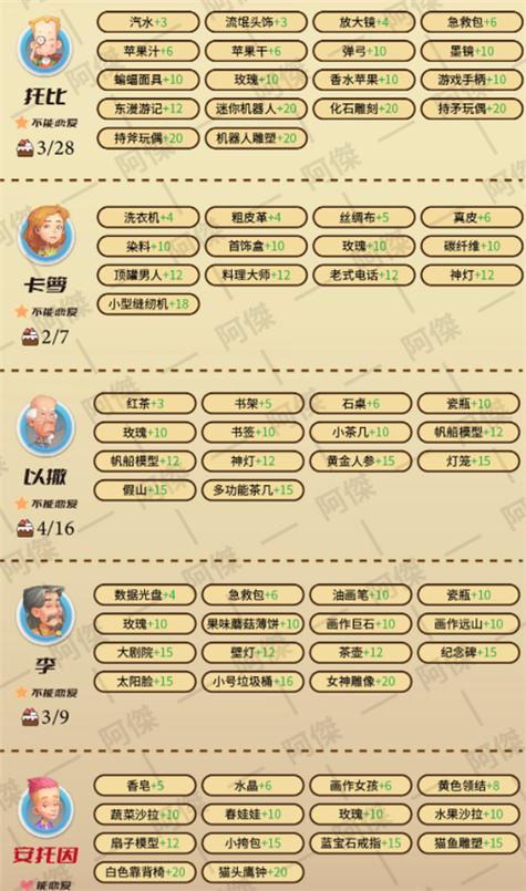 亚露露攻略?露露亚第十章攻略-第4张图片-93游戏 亚露露攻略?露露亚第十章攻略-第4张图片-93游戏