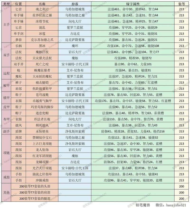征途怀旧版技能书掉落表,征途技能书怎么获得-第4张图片-93游戏 征途怀旧版技能书掉落表,征途技能书怎么获得-第4张图片-93游戏