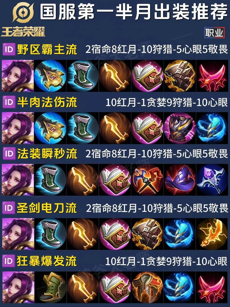 芈月使用攻略?芈月玩法攻略-第5张图片-93游戏 芈月使用攻略?芈月玩法攻略-第5张图片-93游戏
