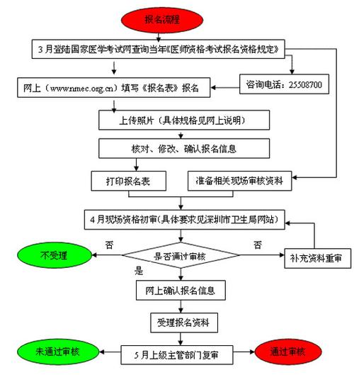 执业医师考试技能操作视频?执业医师技能操作考试范围-第5张图片-93游戏 执业医师考试技能操作视频?执业医师技能操作考试范围-第5张图片-93游戏