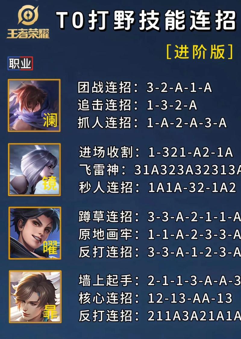 王者荣耀星空教程?王者星空皮肤?-第3张图片-93游戏 王者荣耀星空教程?王者星空皮肤?-第3张图片-93游戏