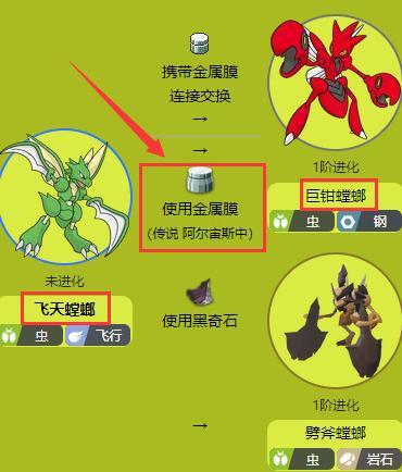 口袋妖怪巨钳螳螂技能?口袋妖怪巨钳螳螂特性配招?-第1张图片-93游戏 口袋妖怪巨钳螳螂技能?口袋妖怪巨钳螳螂特性配招?-第1张图片-93游戏