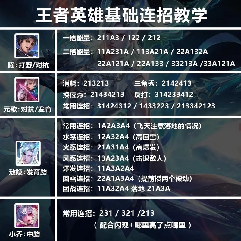 王者荣耀连招教程?王者荣耀连招技巧攻略汇总?-第8张图片-93游戏 王者荣耀连招教程?王者荣耀连招技巧攻略汇总?-第8张图片-93游戏