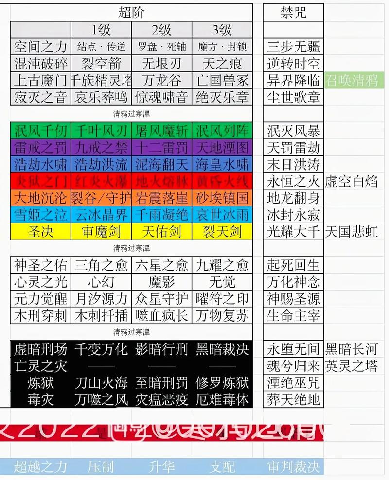 混沌系技能?混沌系技能一览表?-第4张图片-93游戏 混沌系技能?混沌系技能一览表?-第4张图片-93游戏