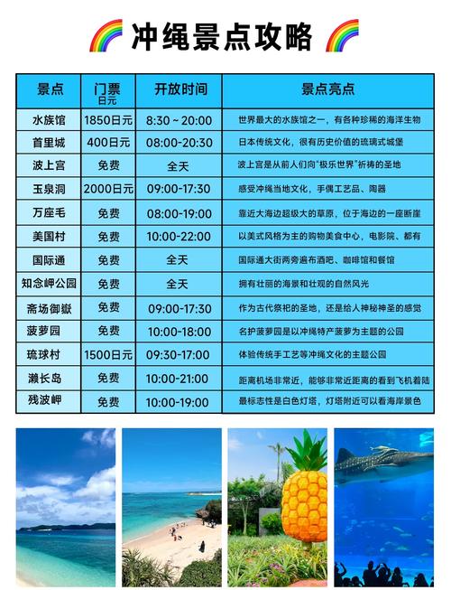 冲绳攻略下载?冲绳汉化手机版?-第6张图片-93游戏 冲绳攻略下载?冲绳汉化手机版?-第6张图片-93游戏