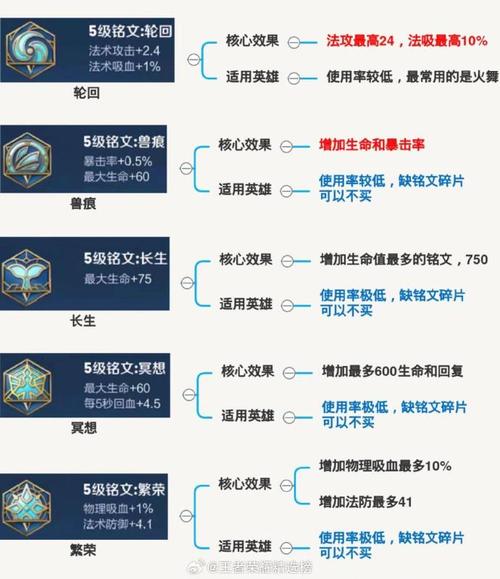 王者荣耀战士教程?王者荣战士打法攻略-第2张图片-93游戏 王者荣耀战士教程?王者荣战士打法攻略-第2张图片-93游戏