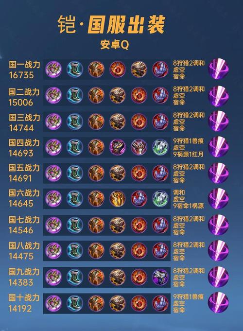 王者荣耀战士教程?王者荣战士打法攻略-第3张图片-93游戏 王者荣耀战士教程?王者荣战士打法攻略-第3张图片-93游戏