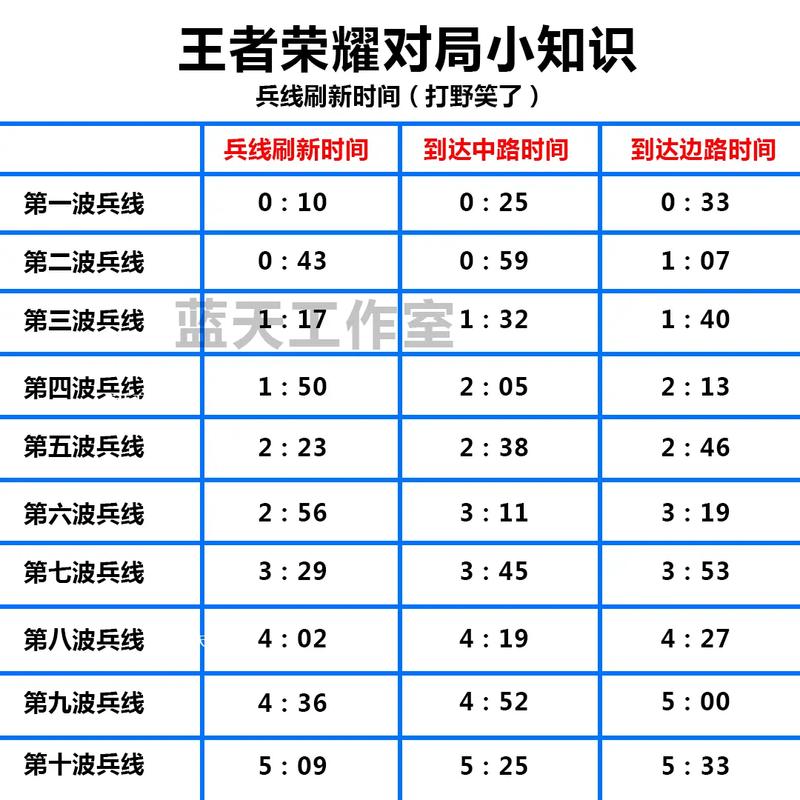 王者荣耀卡兵线教程?怎么在王者里卡兵线-第4张图片-93游戏 王者荣耀卡兵线教程?怎么在王者里卡兵线-第4张图片-93游戏