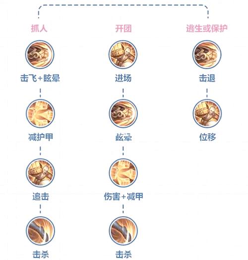 王者荣耀达摩的教程?王者荣耀达摩新手教学?-第5张图片-93游戏 王者荣耀达摩的教程?王者荣耀达摩新手教学?-第5张图片-93游戏