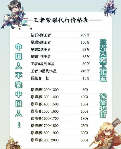 王者荣耀淘宝教程,淘宝王者荣耀店铺赚钱方法-第3张图片-93游戏 王者荣耀淘宝教程,淘宝王者荣耀店铺赚钱方法-第3张图片-93游戏