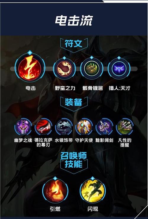 劫技能解析?劫技能介绍视频-第5张图片-93游戏 劫技能解析?劫技能介绍视频-第5张图片-93游戏