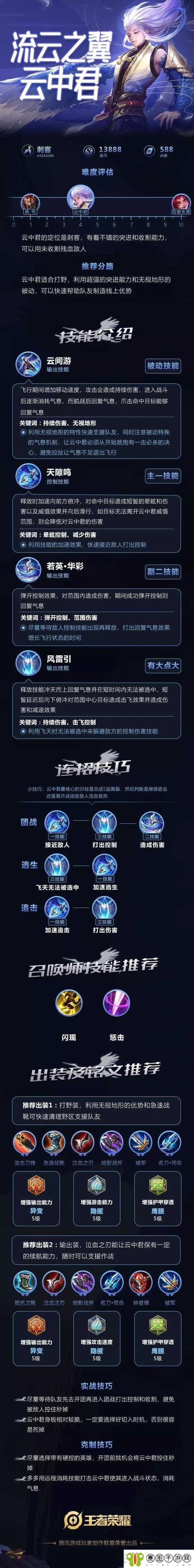 云中君王者荣耀教程,王者云中君技巧-第4张图片-93游戏 云中君王者荣耀教程,王者云中君技巧-第4张图片-93游戏