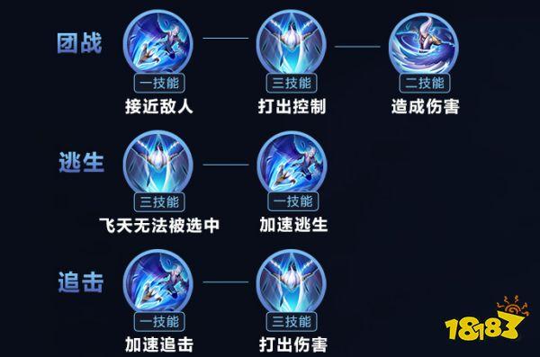 云中君王者荣耀教程,王者云中君技巧-第5张图片-93游戏 云中君王者荣耀教程,王者云中君技巧-第5张图片-93游戏